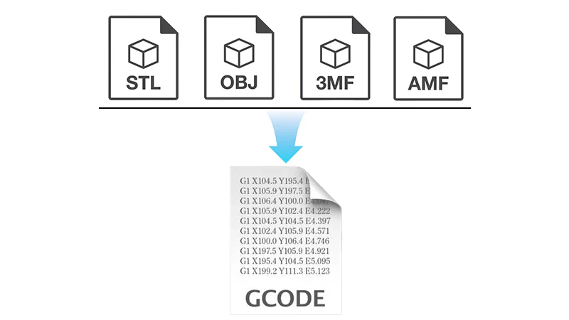 Understanding 3D Printing File Formats 3D printing file formats