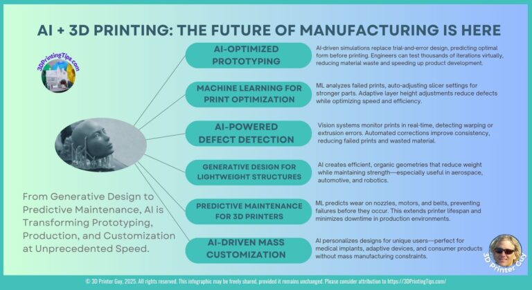 AI in 3D printing