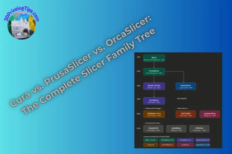 Cura vs. PrusaSlicer vs. OrcaSlicer 3D printer slicer software 2026