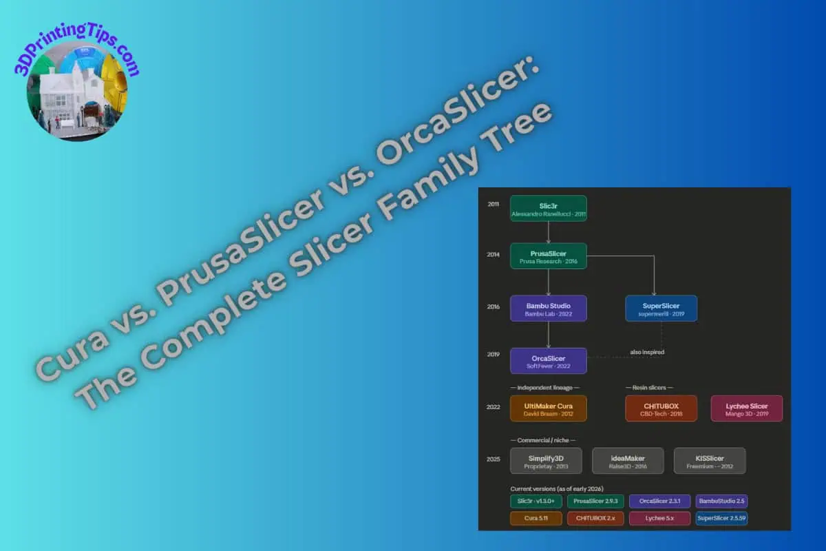Cura vs. PrusaSlicer vs. OrcaSlicer 3D printer slicer software 2026
